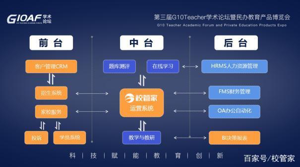 线上教育烧钱45亿仍难盈利，不妨借鉴特斯拉与校管家的破局之道